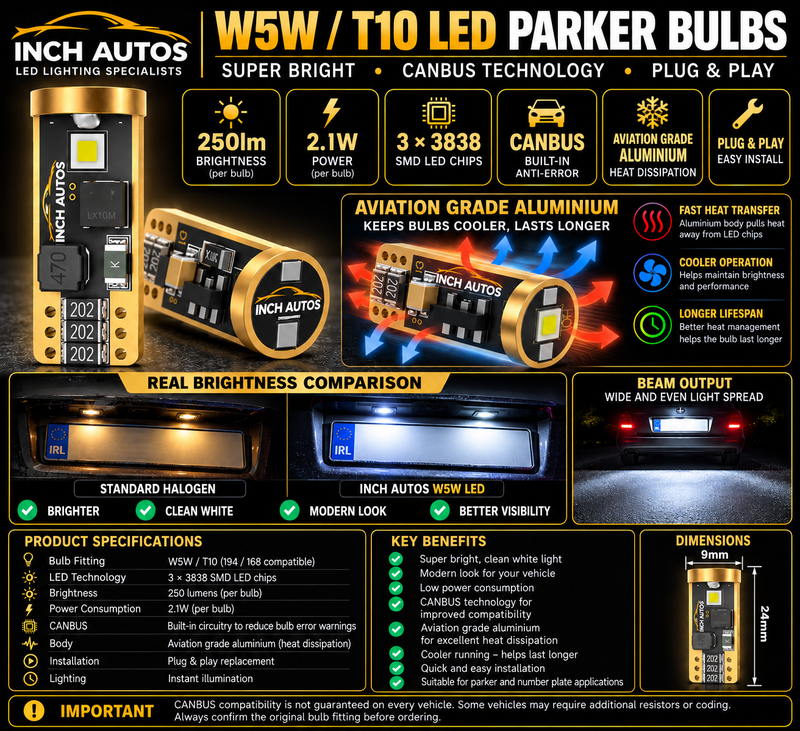 Inch Autos W5W T10 LED parker bulbs showing CANBUS technology, brightness, aluminium heat dissipation and product specifications.